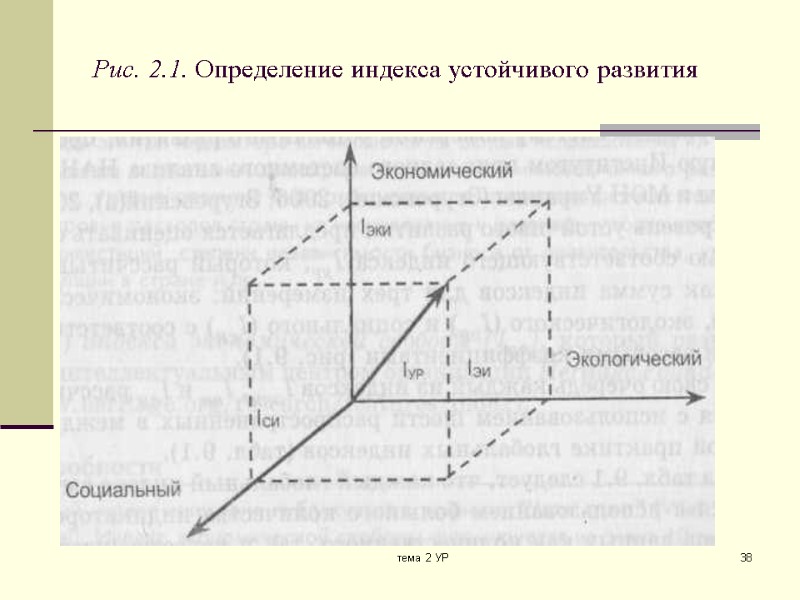 тема 2 УР 38  Рис. 2.1. Определение индекса устойчивого развития